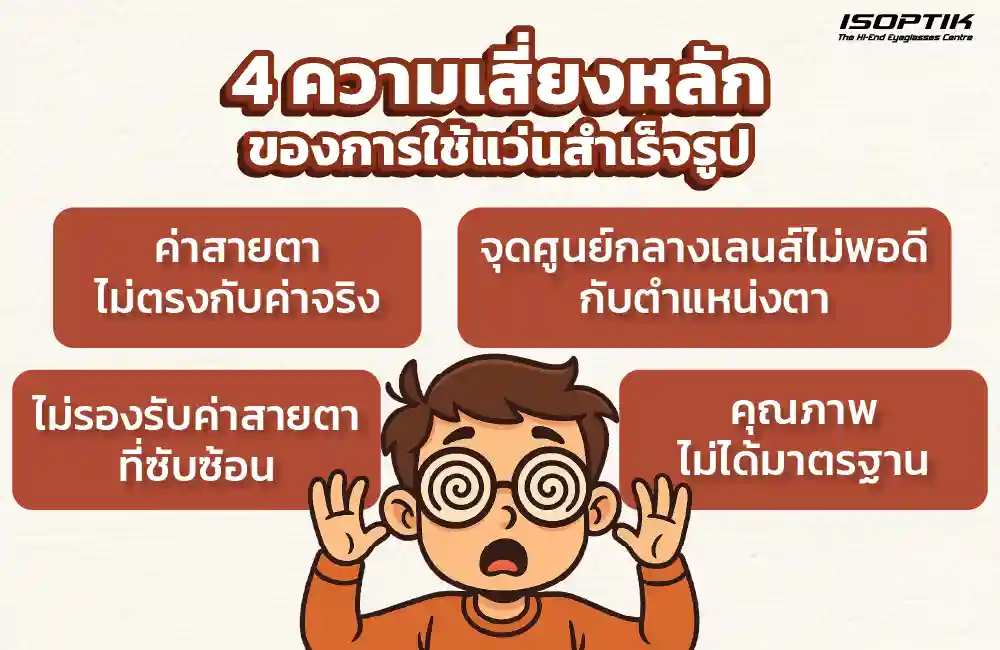 ความเสี่ยงหลักของการใช้แว่นสำเร็จรูป