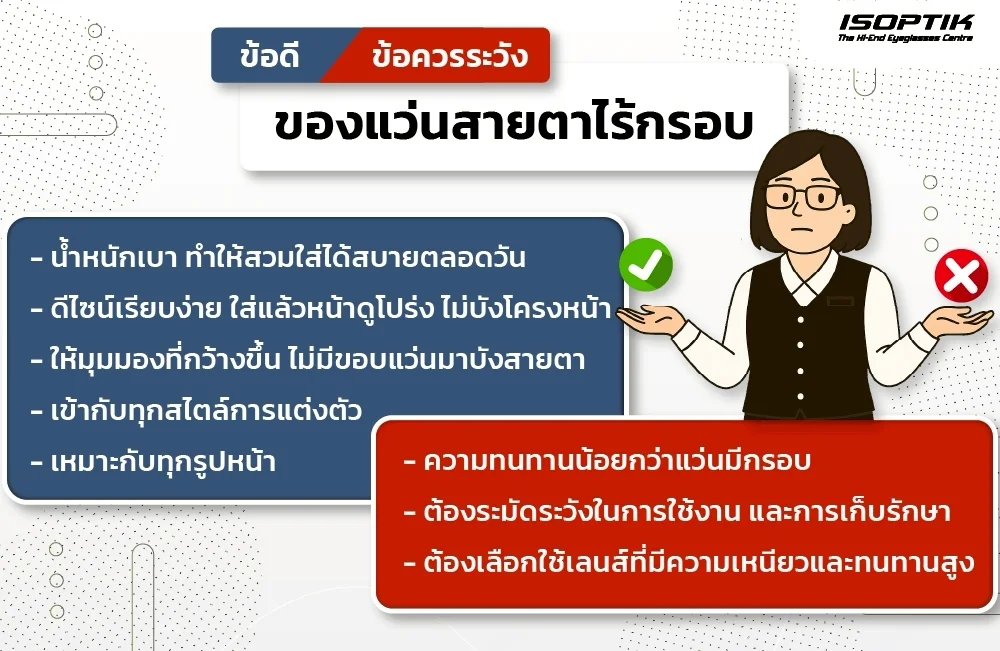 ข้อดีและข้อควรระวังของแว่นสายตาไร้กรอบ