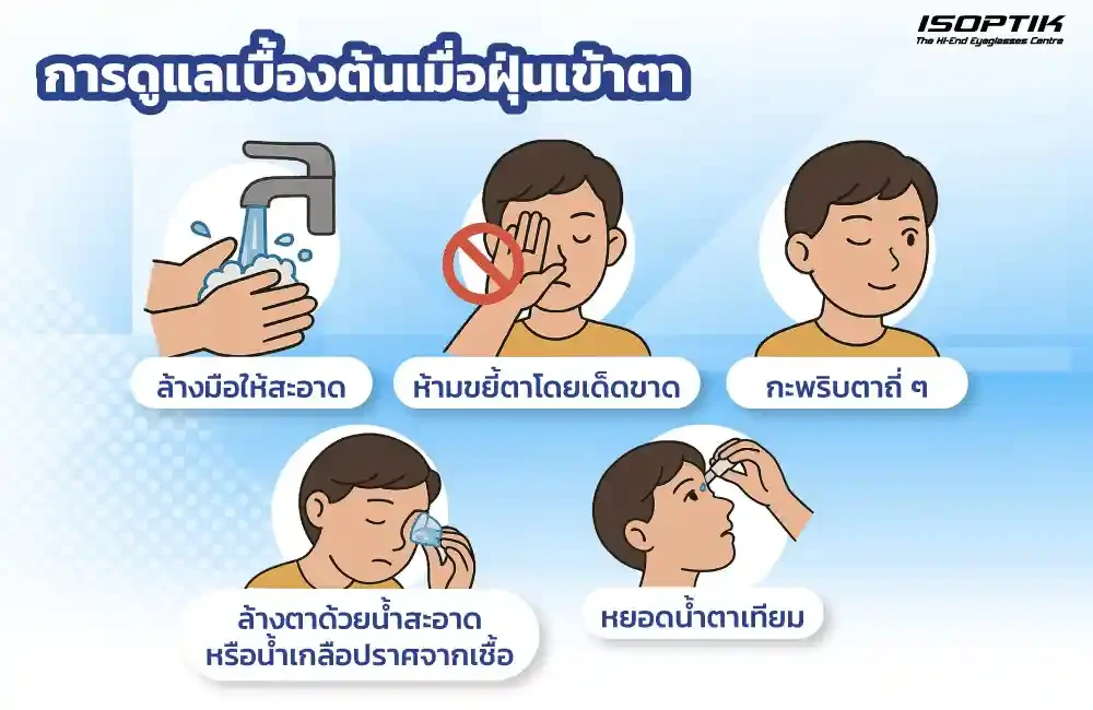 การดูแลตนเองเบื้องต้นเมื่อฝุ่นเข้าตา