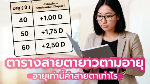  ตารางสายตายาวตามอายุ อายุเท่านี้ค่าสายตาเท่าไร