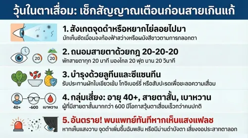 วุ้นตาเสื่อม