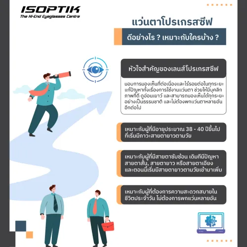 แว่นตาโปรเกรสซีฟ