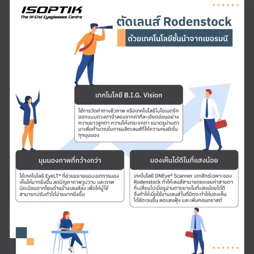 แว่นตาโปรเกรสซีฟ