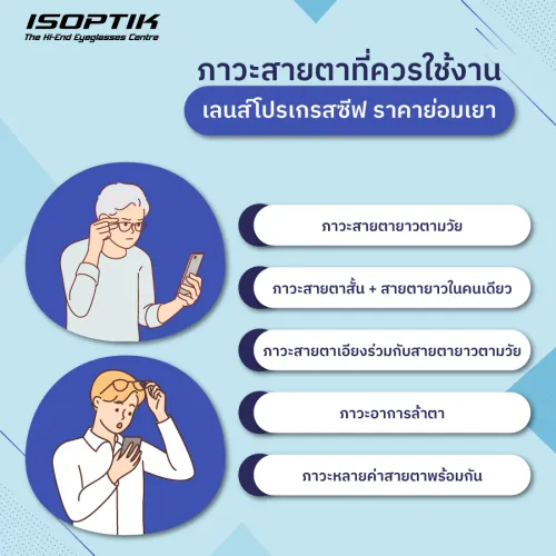 เลนส์โปรเกรสซีฟ ราคา