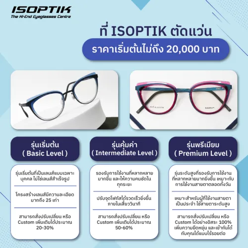 เลนส์โปรเกรสซีฟ ราคา