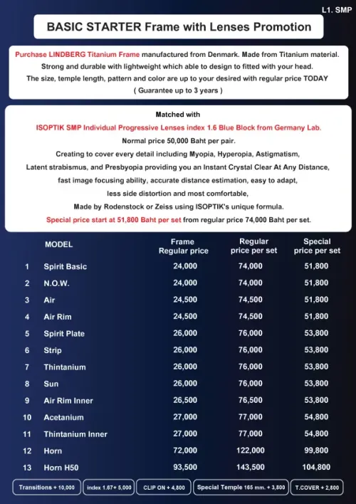LINDBERG Titanium (Denmark) + ISOPTIK SMP Ultra-Precision Lenses