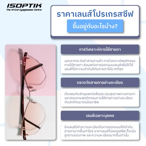 ราคา เลนส์โปรเกรสซีฟ