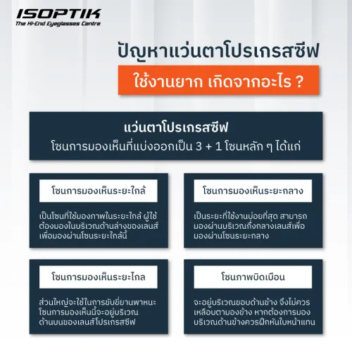 แว่นตาโปรเกรสซีฟ 