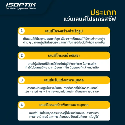 ราคา เลนส์โปรเกรสซีฟ