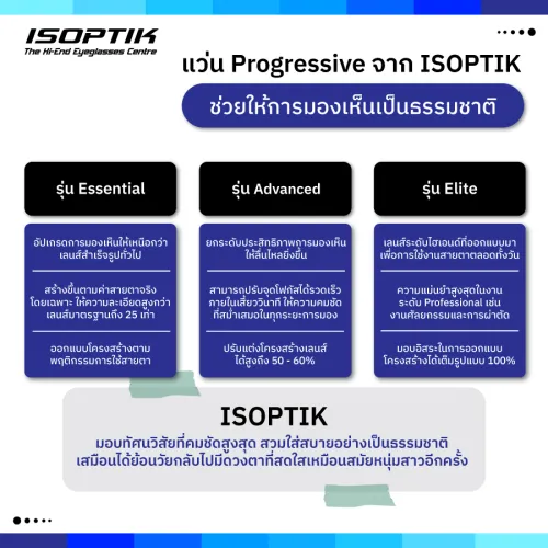 แว่น Progressive 