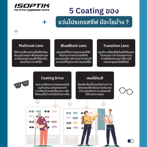 แว่นโปรเกรสซีฟ