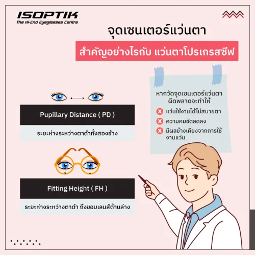 แว่นตาโปรเกรสซีฟ