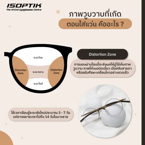 แว่นเลนส์โปรเกรสซีฟ