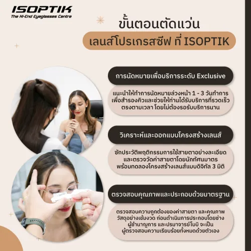 แว่นเลนส์โปรเกรสซีฟ