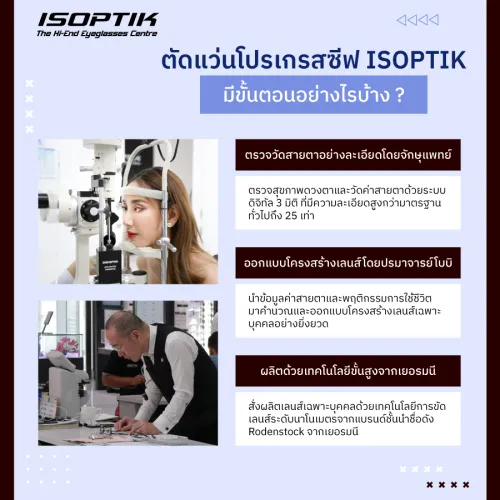 ตัดแว่นโปรเกรสซีฟ