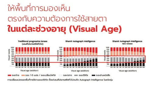 Shamir Intelligence Freeform Progressive