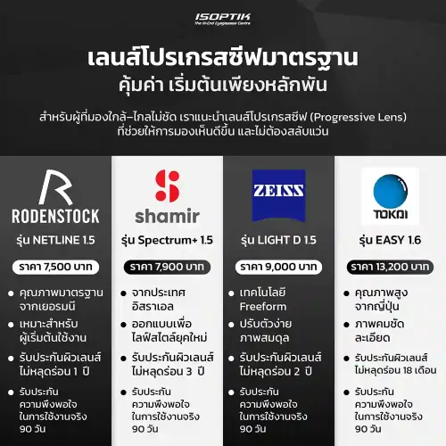 รวมราคาเลนส์โปรเกรสซีฟคุณภาพ