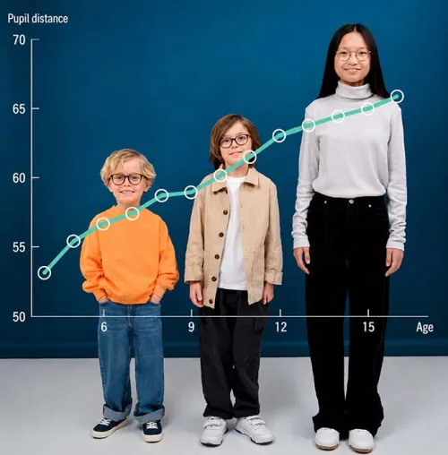 rodenstock