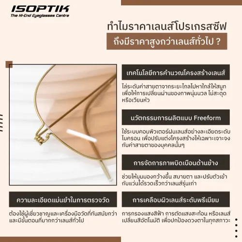 ราคา เลนส์โปรเกรสซีฟ