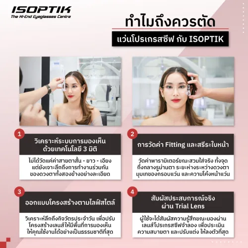 แว่นโปรเกรสซีฟ