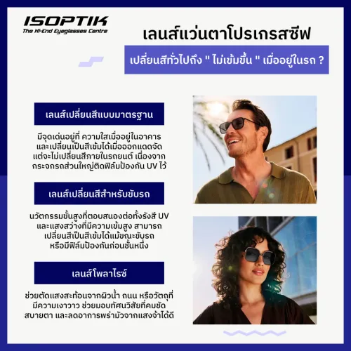 แว่นตาโปรเกรสซีฟ
