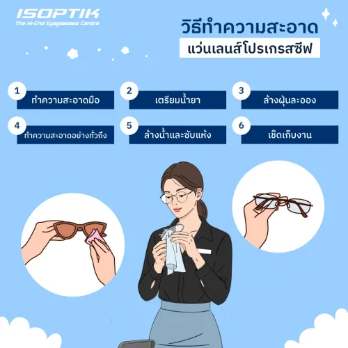 แว่นเลนส์โปรเกรสซีฟ