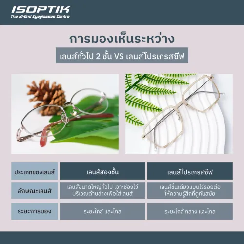 ราคาเลนส์โปรเกรสซีฟ