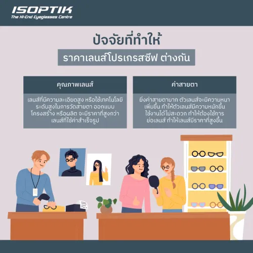 ราคาเลนส์โปรเกรสซีฟ
