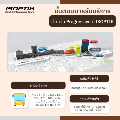 แว่น Progressive