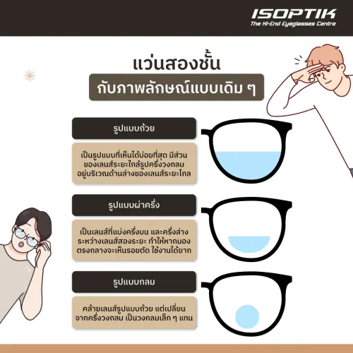 แว่นโปรเกรสซีฟ