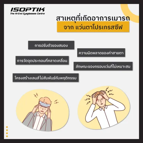 แว่นตาโปรเกรสซีฟ