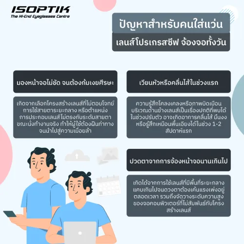 แว่นเลนส์โปรเกรสซีฟ
