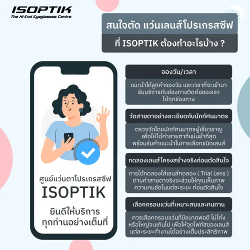 แว่นเลนส์โปรเกรสซีฟ
