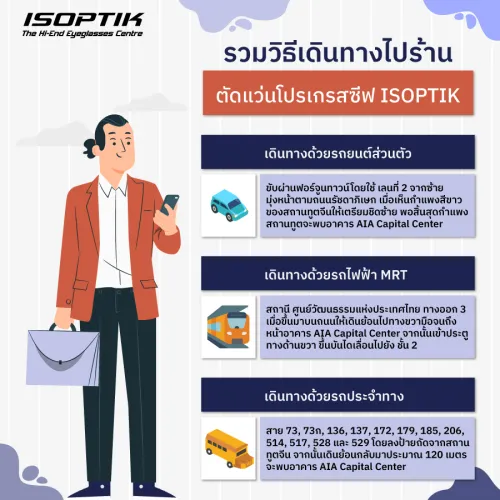 ร้านตัดแว่นโปรเกรสซีฟ