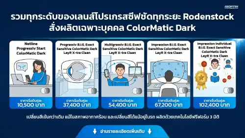 webp รวมทุกระดับของเลนส์โปรเกรสซีฟ Rodenstock v2_0.webp