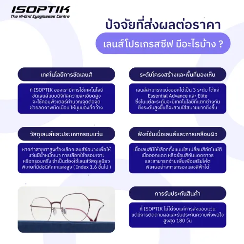 เลนส์โปรเกรสซีฟ