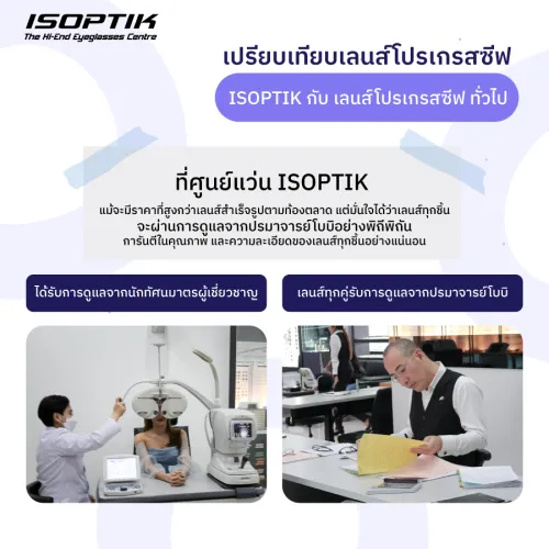เลนส์โปรเกรสซีฟ