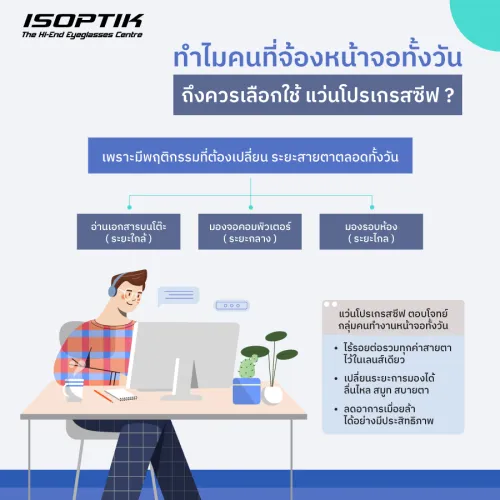 แว่นโปรเกรสซีฟ