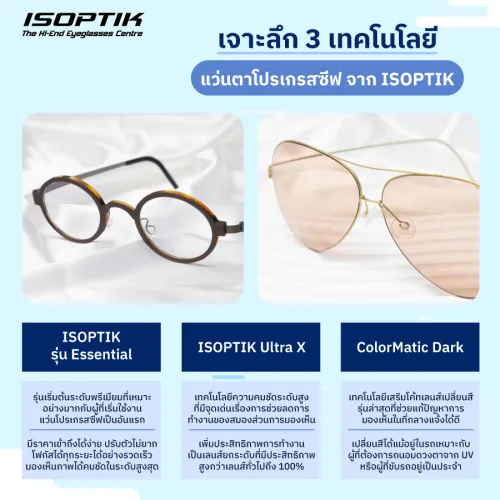แว่นตาโปรเกรสซีฟ