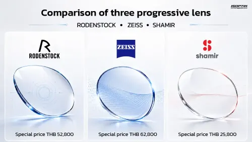 Curved Progressive Lenses for Sports Frames: How to Choose