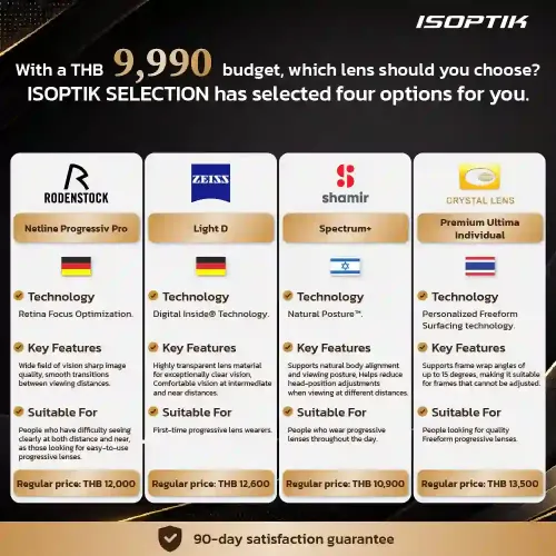 ISOPTIK SELECTION: 4 Progressive Lenses at THB 9,990