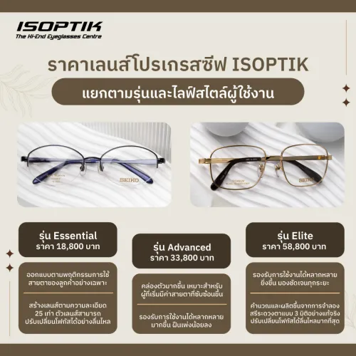 ราคา เลนส์โปรเกรสซีฟ