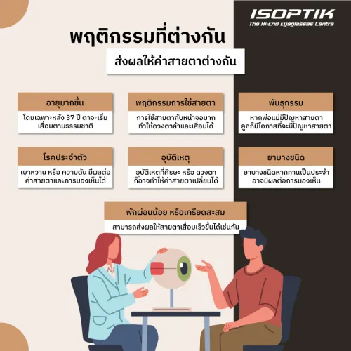 แว่น Progressive