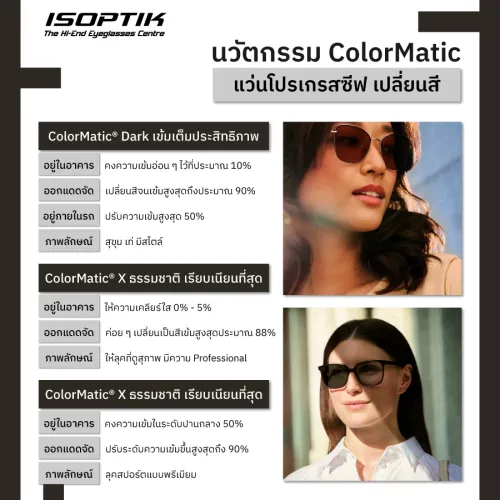 แว่นโปรเกรสซีฟ