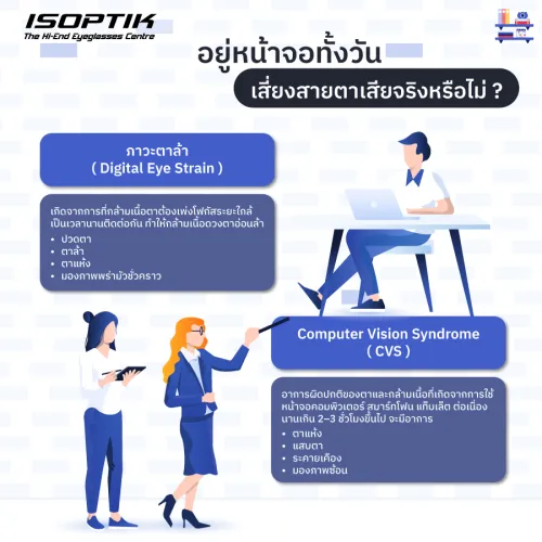 แว่นตาโปรเกรสซีฟ