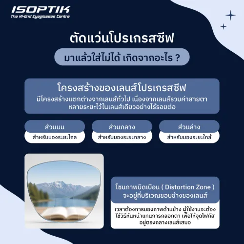 ตัดแว่นโปรเกรสซีฟ