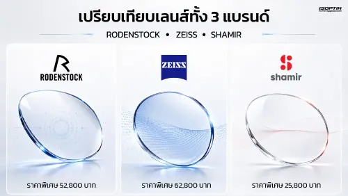 webp ปรียบเทียบราคาเลนส์ทั้ง3.webp