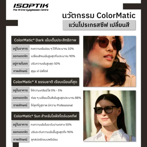 แว่นโปรเกรสซีฟ