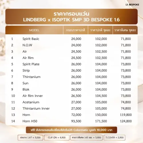 ตารางราคากรอบ-LB