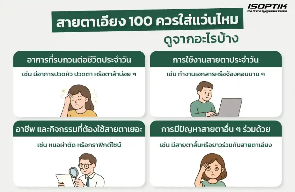 สายตาเอียง 100 ควรใส่แว่นไหม ดูจากอะไรบ้าง
